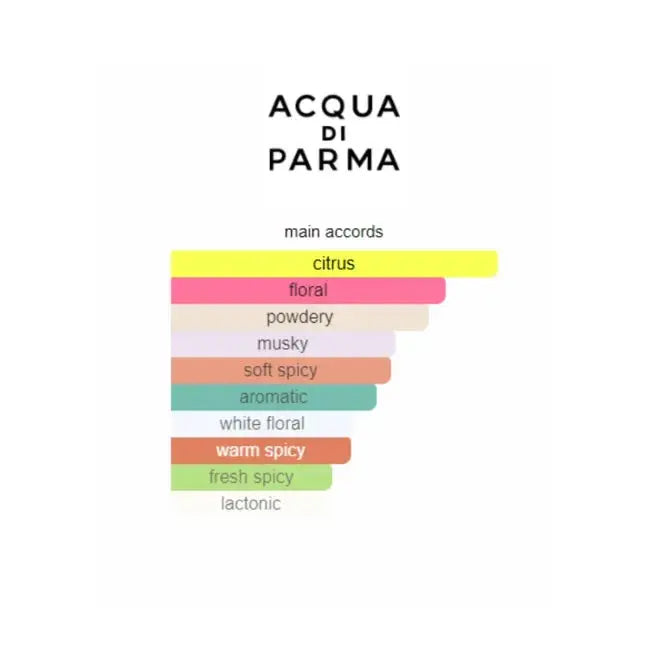 acqua di parma camelia for men women edp 100ml