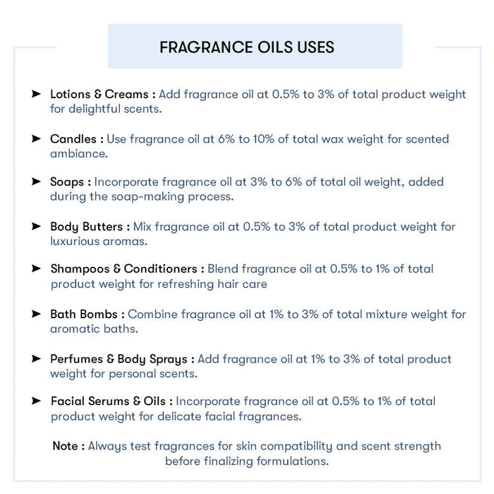Coconut Milk Fragrance Oil