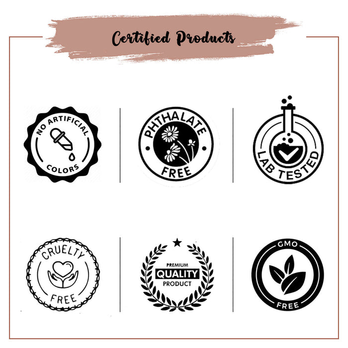 Coconut Milk Fragrance Oil Certificates