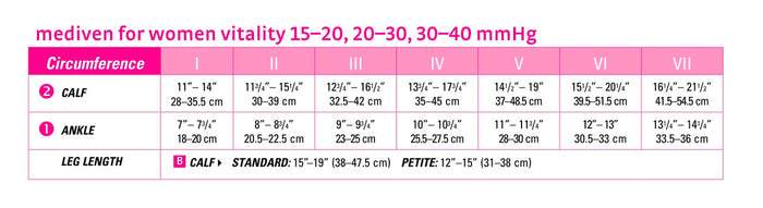 Medi for Women Vitality Knee High 30-40mmHg - Compression Level: Extra Firm 30-40 MmHg - Unisex - Knee