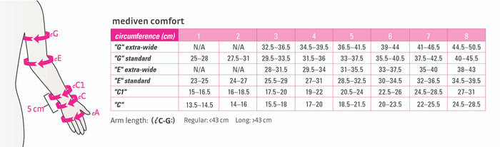 Medivenven Comfort Armsleeve 30-40mmHg w/ Microdot Top Band