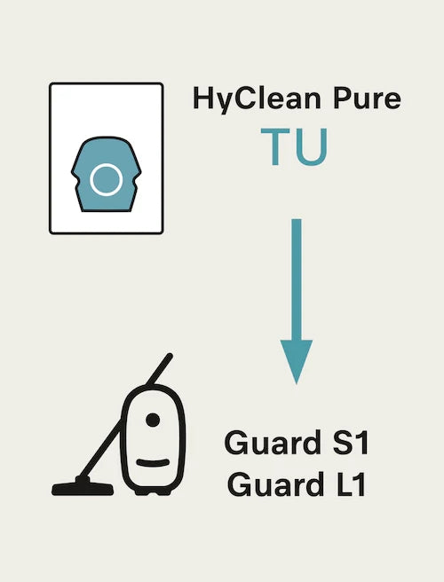 Miele HyClean Air Style TU Vacuum Bags - Guard S1 and L1 Models - 8pk - 12909620